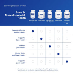 Pure Encapsulations black currant seed oil packaging shows allergen-free purity.
