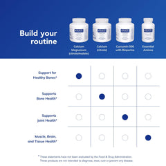 Allergen-free and additive-free formulation