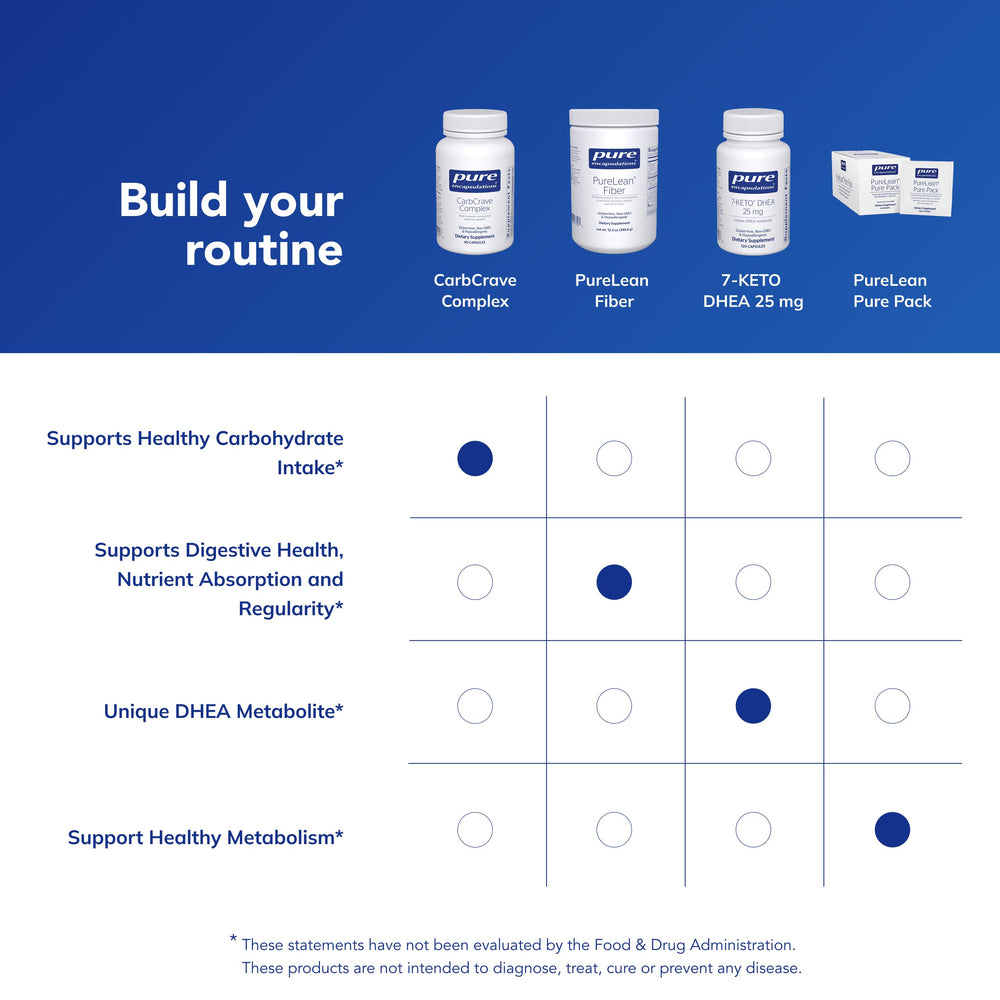 Pure Encapsulations CarbCrave Complex bottle with serving ideas on a kitchen counter.