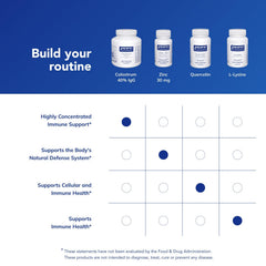 Box and bottle of Pure Encapsulations Colostrum