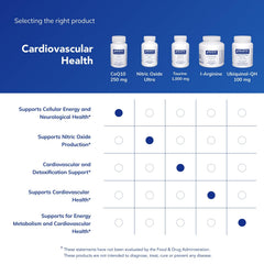 60-capsule bottle packaging of CoQ10 250 mg