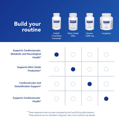 Pure Encapsulations CoQ10 L-Carnitine Fumarate capsules closeup emphasizes compact travel-friendly dose