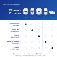 Ingredient highlight: 200 mg cranberry concentrate and 900 mg D-mannose