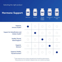 Adrenal support, energy and immune health concept image
