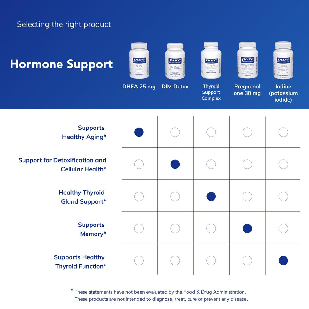 Supplement facts panel for Pure Encapsulations DHEA 25 mg