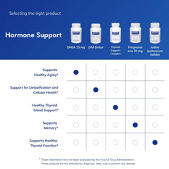Supplement facts panel for Pure Encapsulations DHEA 25 mg