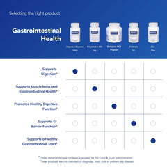 Dairy enzyme blend illustration for lactose digestion