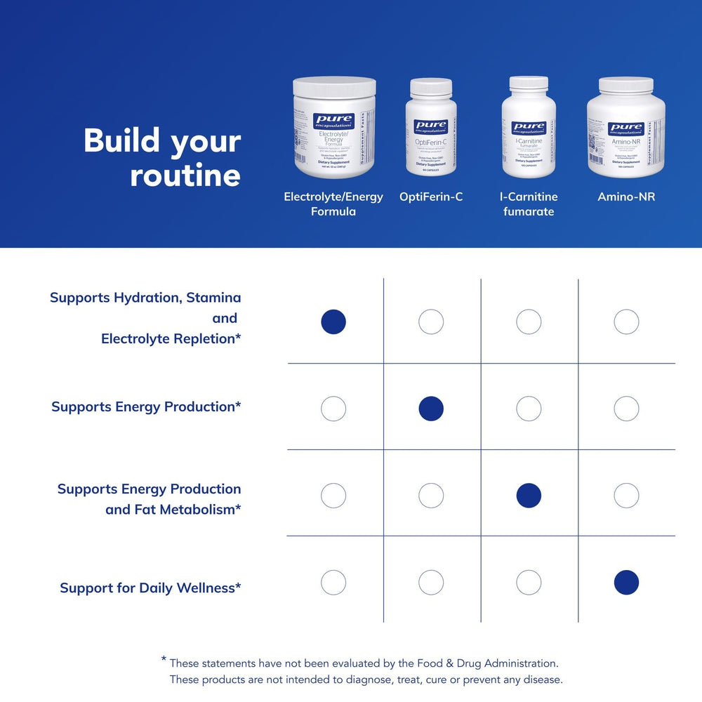 Pure Encapsulations Electrolyte/Energy ingredients panel emphasizes purity and allergen-free profile.