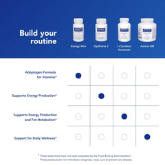 Allergen-free claim and ingredient list on Energy Xtra box