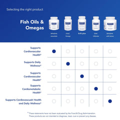 Brain function and well-being emphasis for EPA/DHA Essentials