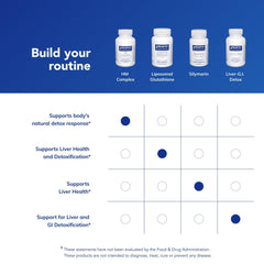 Pure Encapsulations HM Complex bottle beside water for easy daily detox.