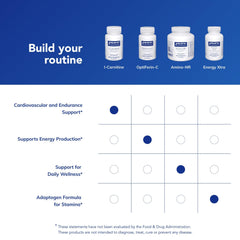 Quality and purity seals for Pure Encapsulations product