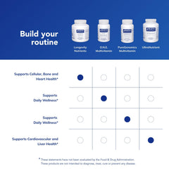 Longevity Nutrients packaging and box design