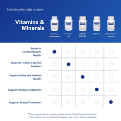 Product bottle with side view of Pure Encapsulations Magnesium (Citrate/Malate)