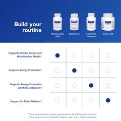 Pure Encapsulations Mitochondria-ATP bottle with vitamins C and E highlighted for antioxidant support