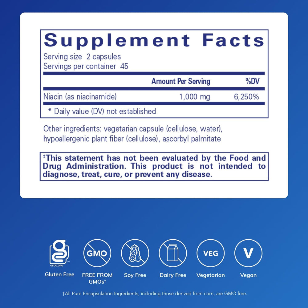 Niacinamide ingredients and nutrition panel