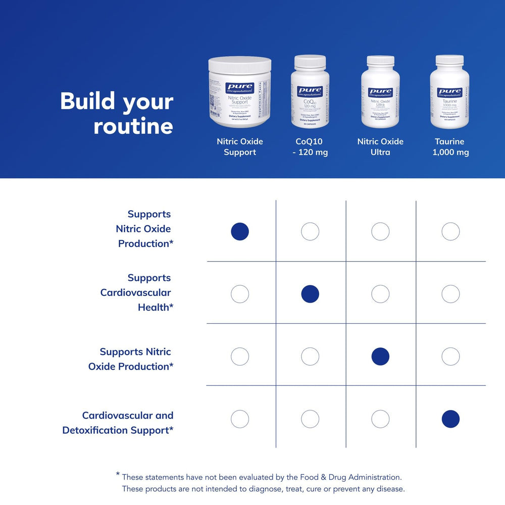 Pure Encapsulations Nitric Oxide Support in use during a light workout