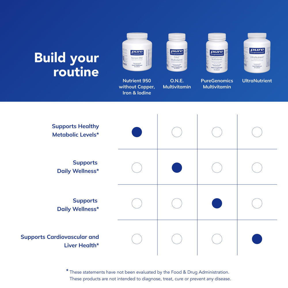 Pure Encapsulations Nutrient 950 daily-use scene on a kitchen counter.