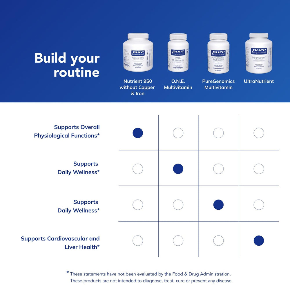 Pure Encapsulations Nutrient 950 pantry shot fits neatly into clean-label storage