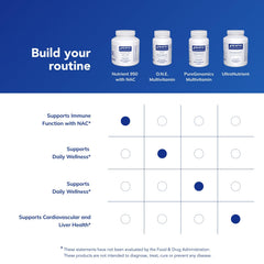 Allergen-free ingredients icons for Nutrient 950 with NAC
