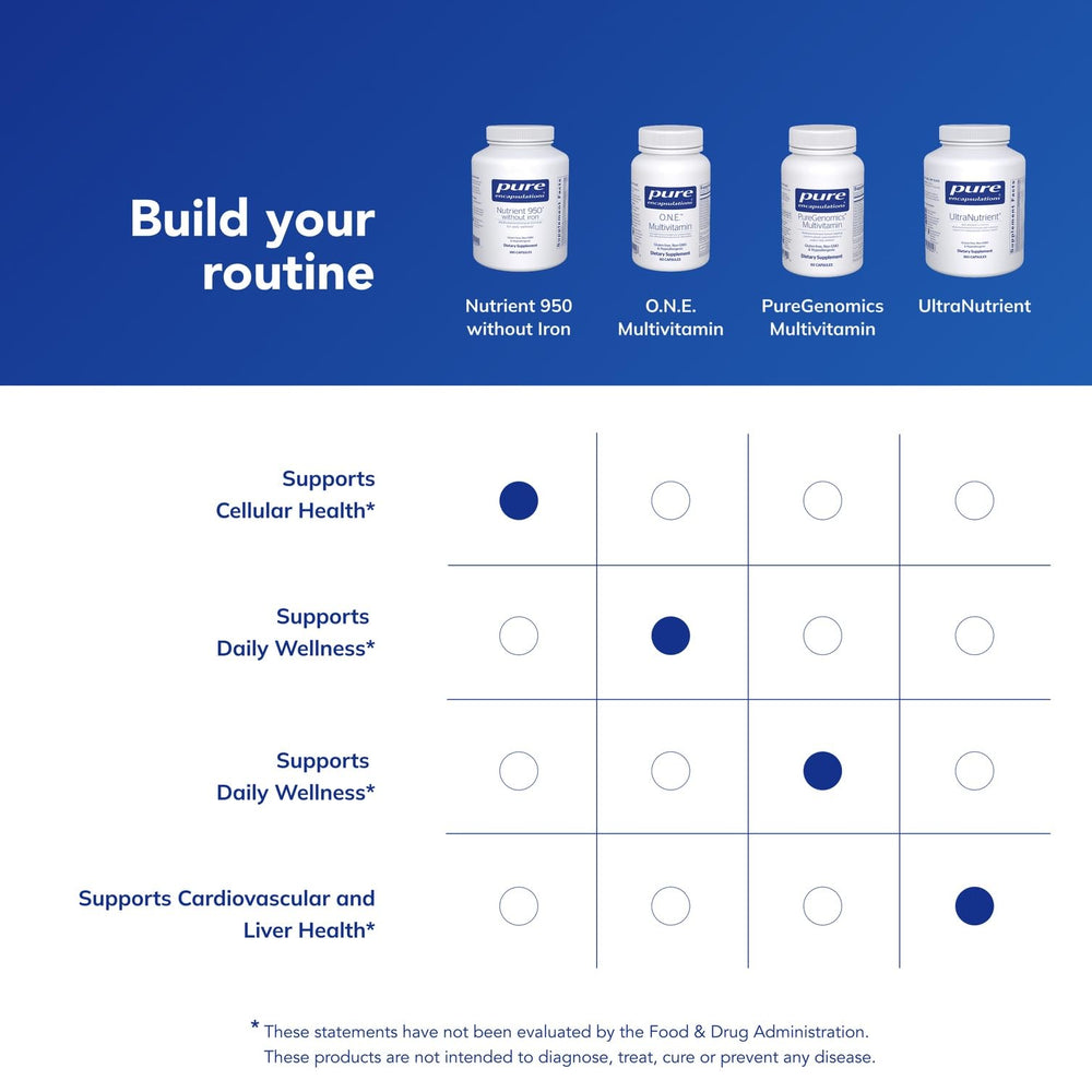 Pure Encapsulations Nutrient 950 Without Iron bottle with allergen-free label communicates trusted purity