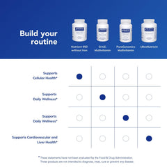 Pure Encapsulations Nutrient 950 Without Iron bottle with allergen-free label communicates trusted purity