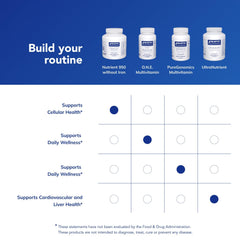 Pure Encapsulations Nutrient 950 Without Iron capsules on a shelf suggest daily wellness support.