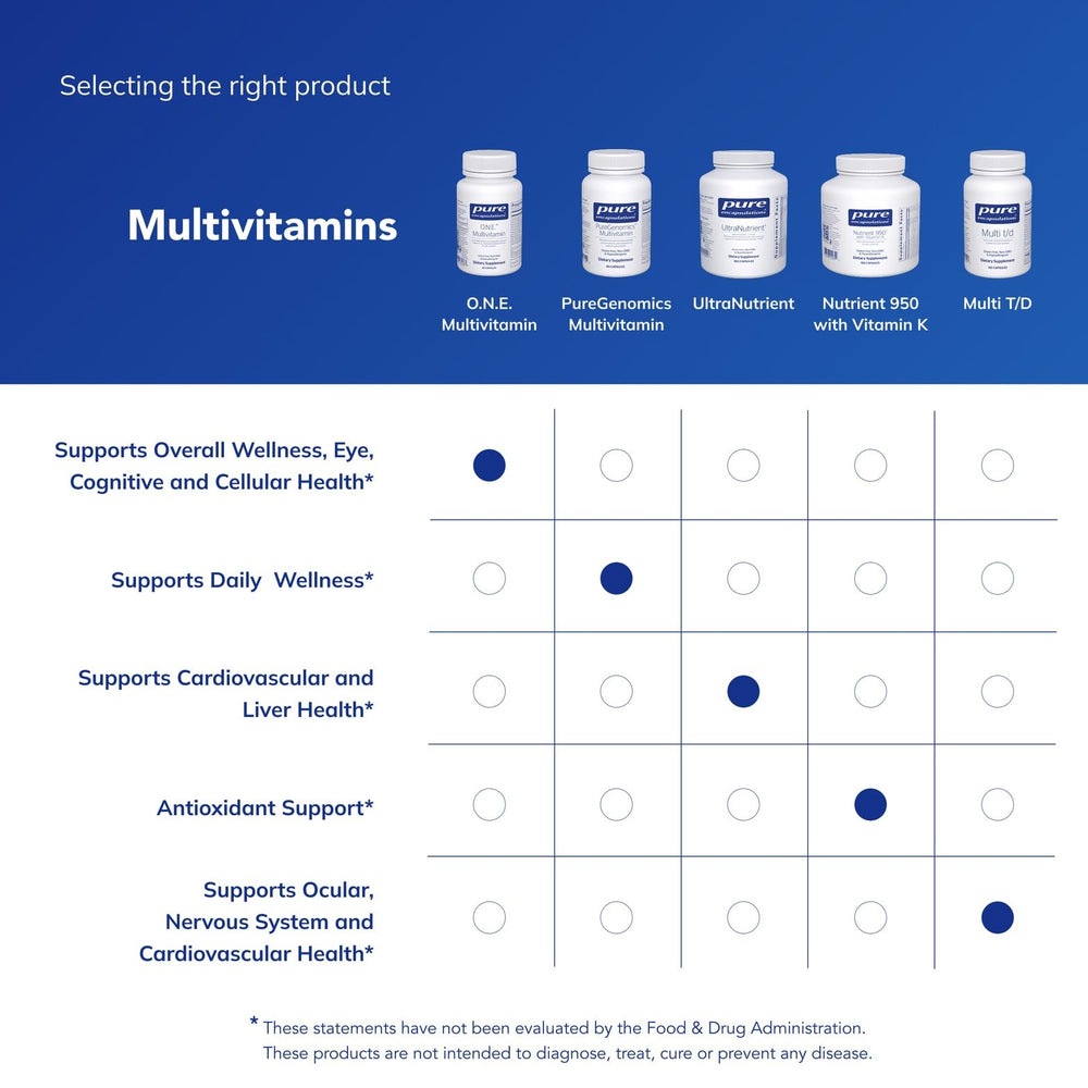 Closeup of ingredients panel highlights Metafolin and CoQ10