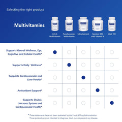 Lifestyle image showing capsules and bottle on a countertop