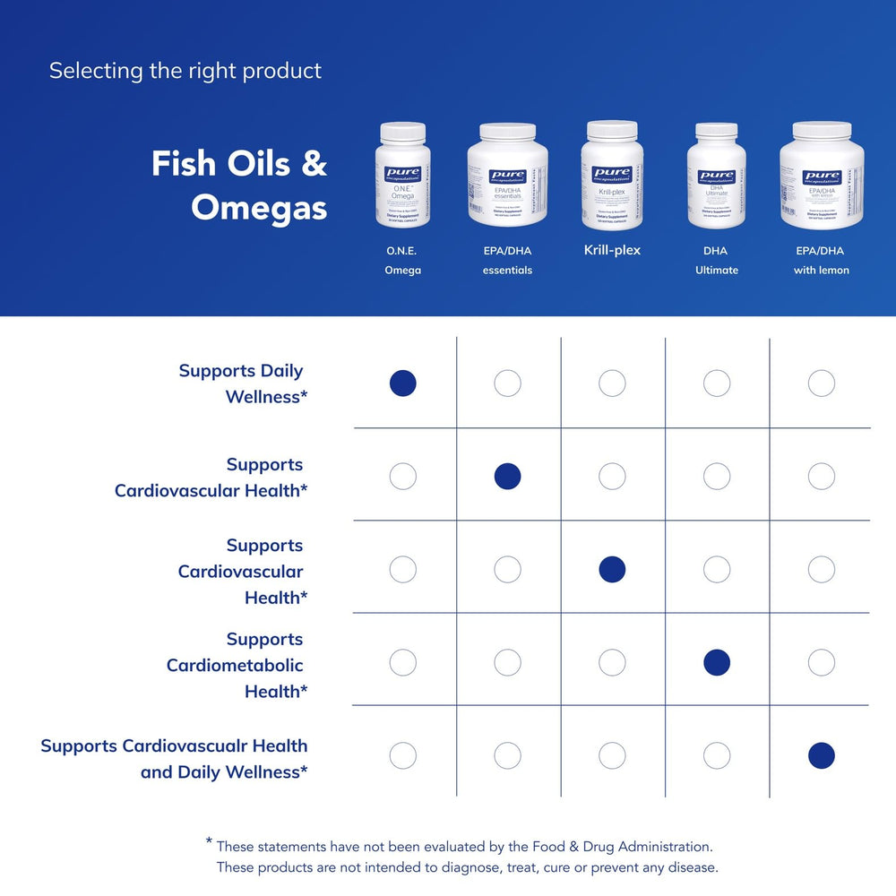 Health symbols representing heart, joints, skin and eyes
