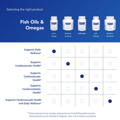 Health symbols representing heart, joints, skin and eyes