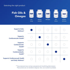 Usage directions for O.N.E. Omega softgels