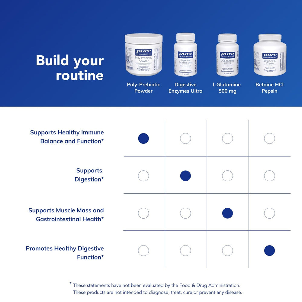 Nutrition facts panel of Poly-Prebiotic Powder