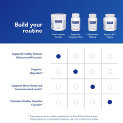 Nutrition facts panel of Poly-Prebiotic Powder