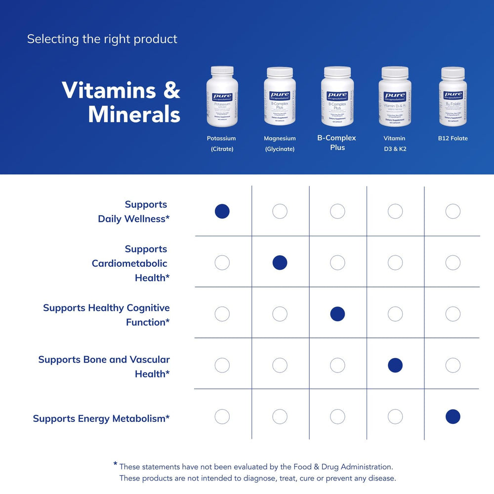 Packaging of Pure Encapsulations product