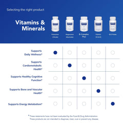 Packaging of Pure Encapsulations product