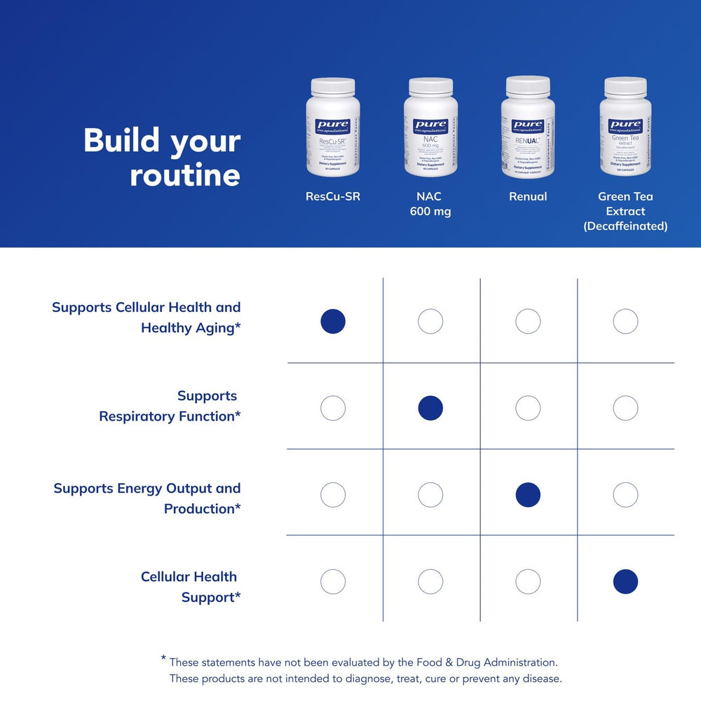 Quality assurance and potency testing for ResCu-SR
