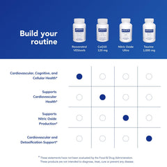 Pure Encapsulations Resveratrol VES-Sorb potency and purity seal emphasizes trusted manufacturing.