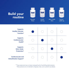 Quality and purity assurance icons for Pure Encapsulations