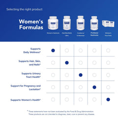 Graphic indicating eye health support