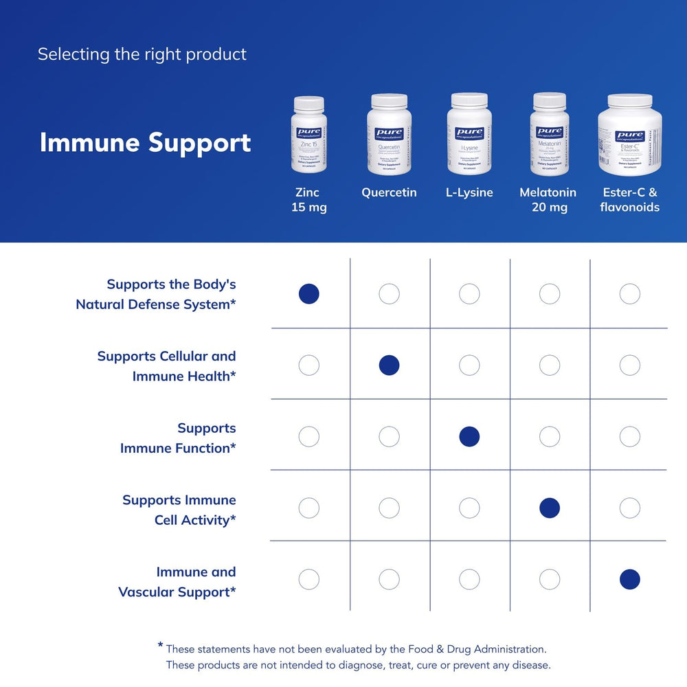 Shelf with Pure Encapsulations Zinc 15 mg packaging and bottle