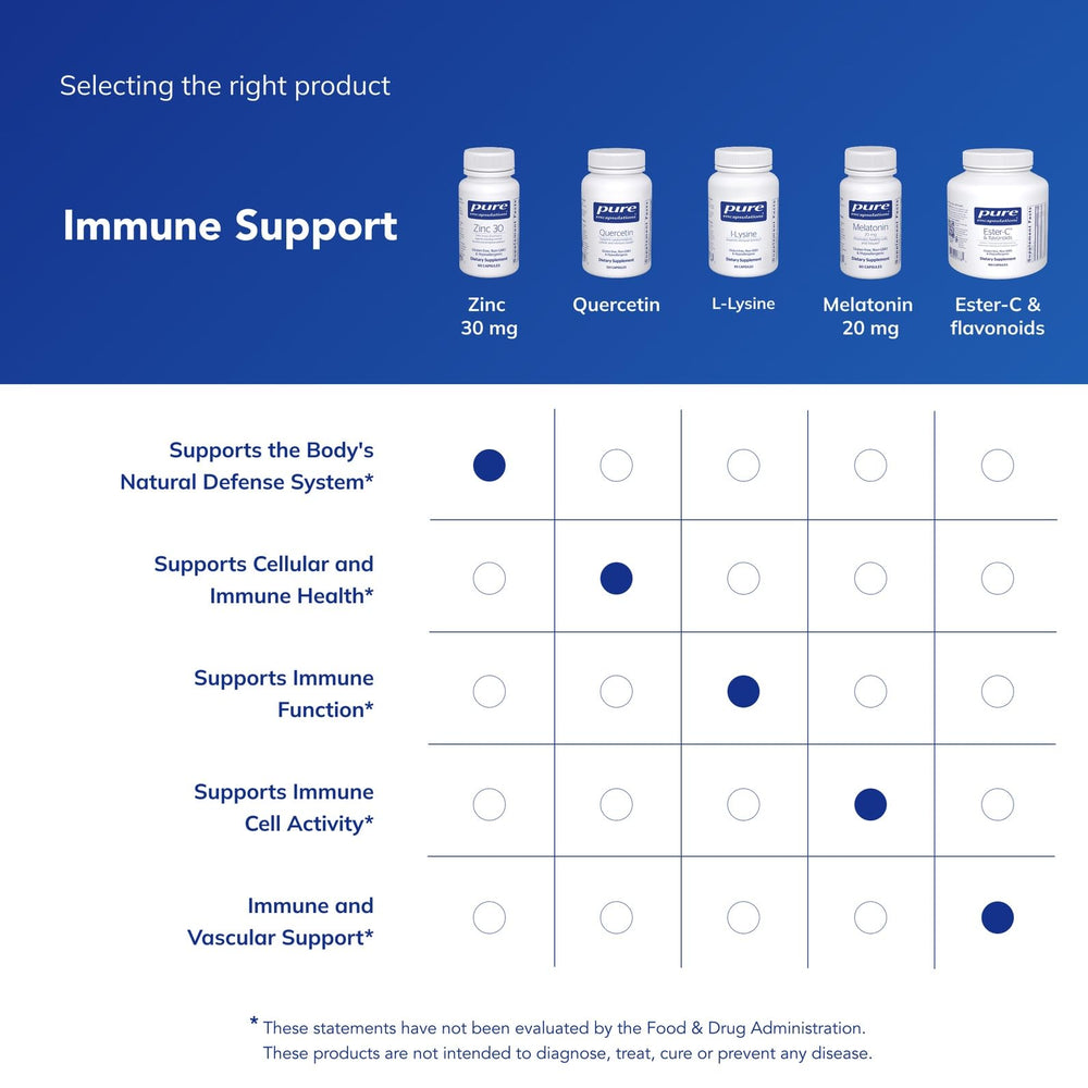Pure Encapsulations zinc packaging and bottle