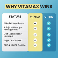 Third-party tested, GMP-certified Shilajit supplement bottle