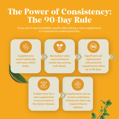 Natures Craft quality and lab-tested ingredients seal