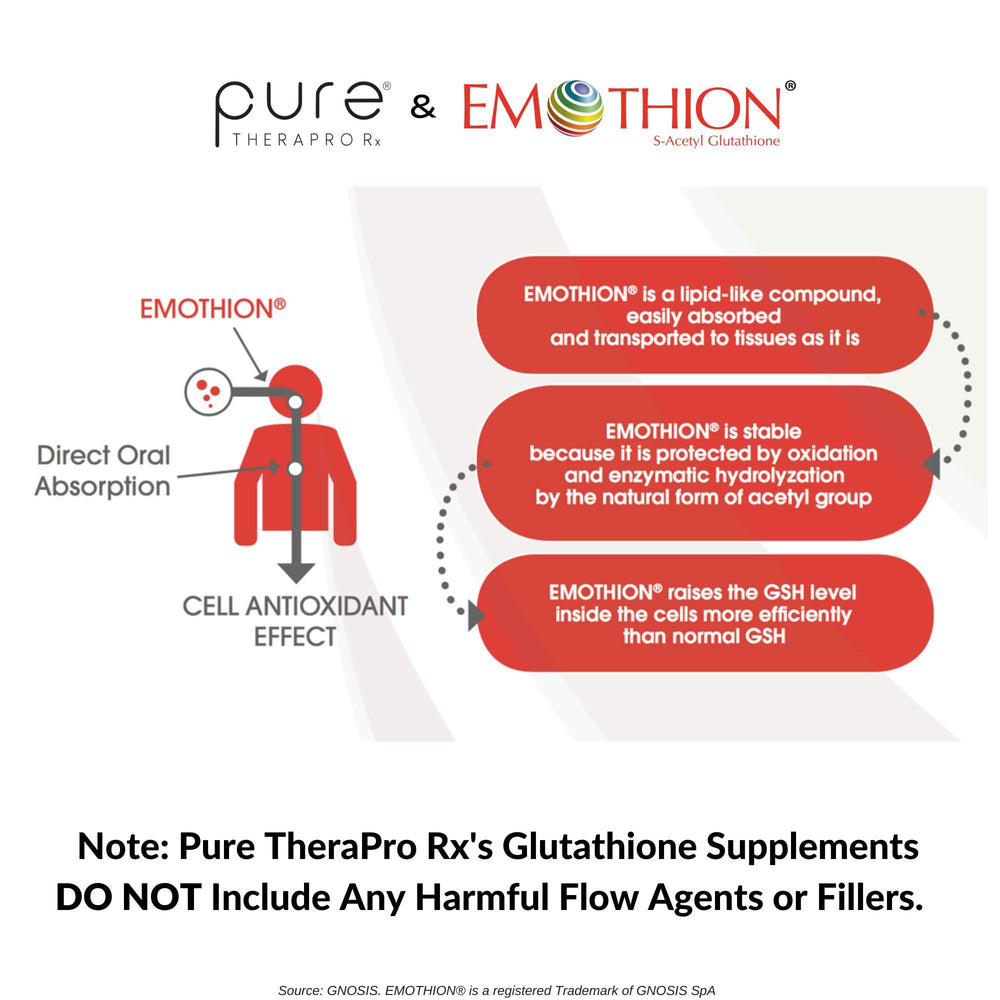 Pure Therapro Rx Liposomal Liver Detox bottle and capsule set implies convenient daily detox.