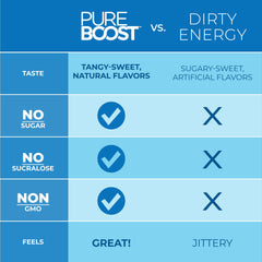 Sugar-free, non-GMO, vegan energy drink mix