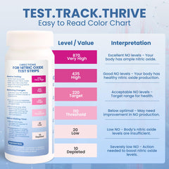 PUREFIZ Nitric Oxide Test color interpretation guiding quick decisions after testing.