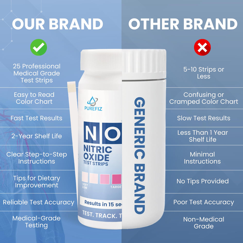 PUREFIZ Nitric Oxide Test Gym-bag ready strips for easy wellness checks during workouts.