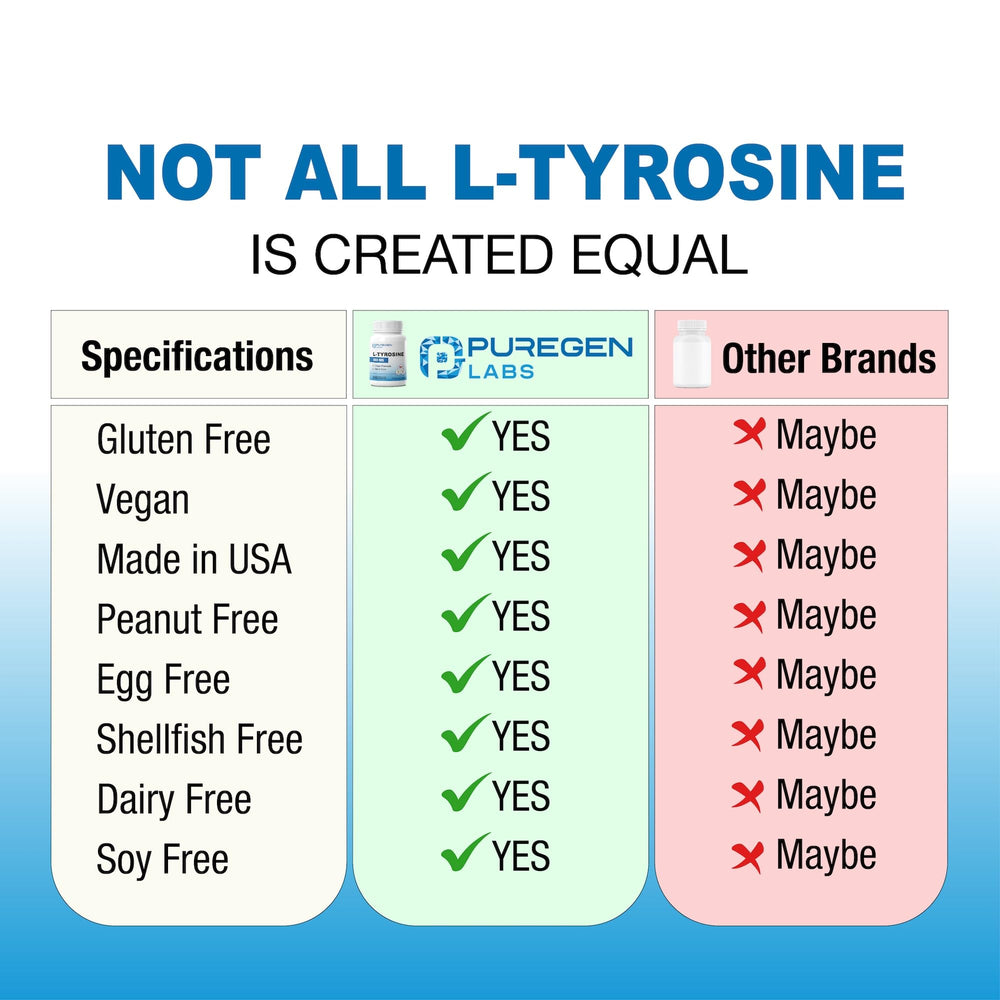 Packaging showing Non-GMO, Vegan, Gluten-Free icons on bottle