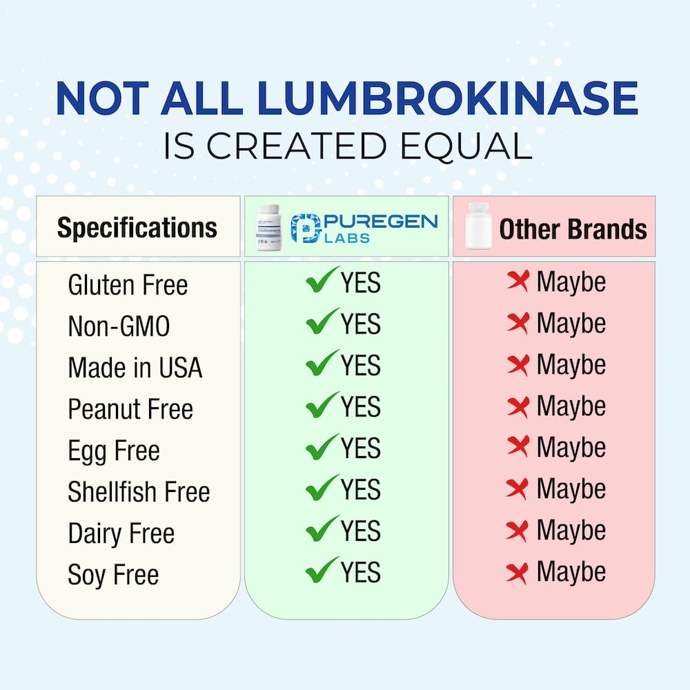 60 vegetarian capsules container of Puregen Lumbrokinase